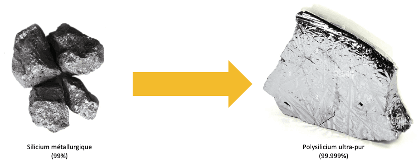 Silicium métallurgique vers du polysilicium ultra-pur
