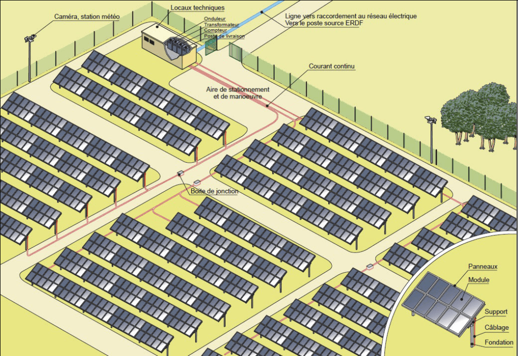 Schéma de parc photovoltaïque, Ministère de l'écologie, du développement durable, des transports et du logement.